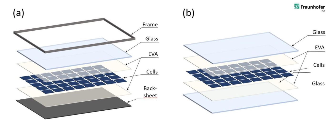Solpanel solcellsmodul eller solcell uppbyggnad av solcellsmodulen